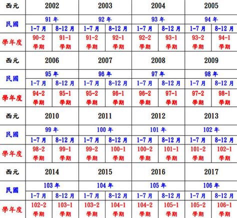 西元2000年農曆|2000年陰曆陽曆對照表，2000年農曆陽曆表帶天干地支，2000日。